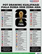 Berapa Slot Piala Dunia 2026 Zona Eropa