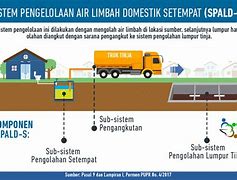 Contoh Limbah Domestik Padat Dan Cair