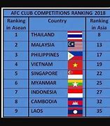 Liga Terbaik Di Asia