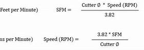 Rumus Kecepatan Putaran Spindle