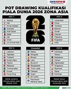 Slot Piala Dunia 2026 Zona Oseania Portugal Vs Indonesia U21